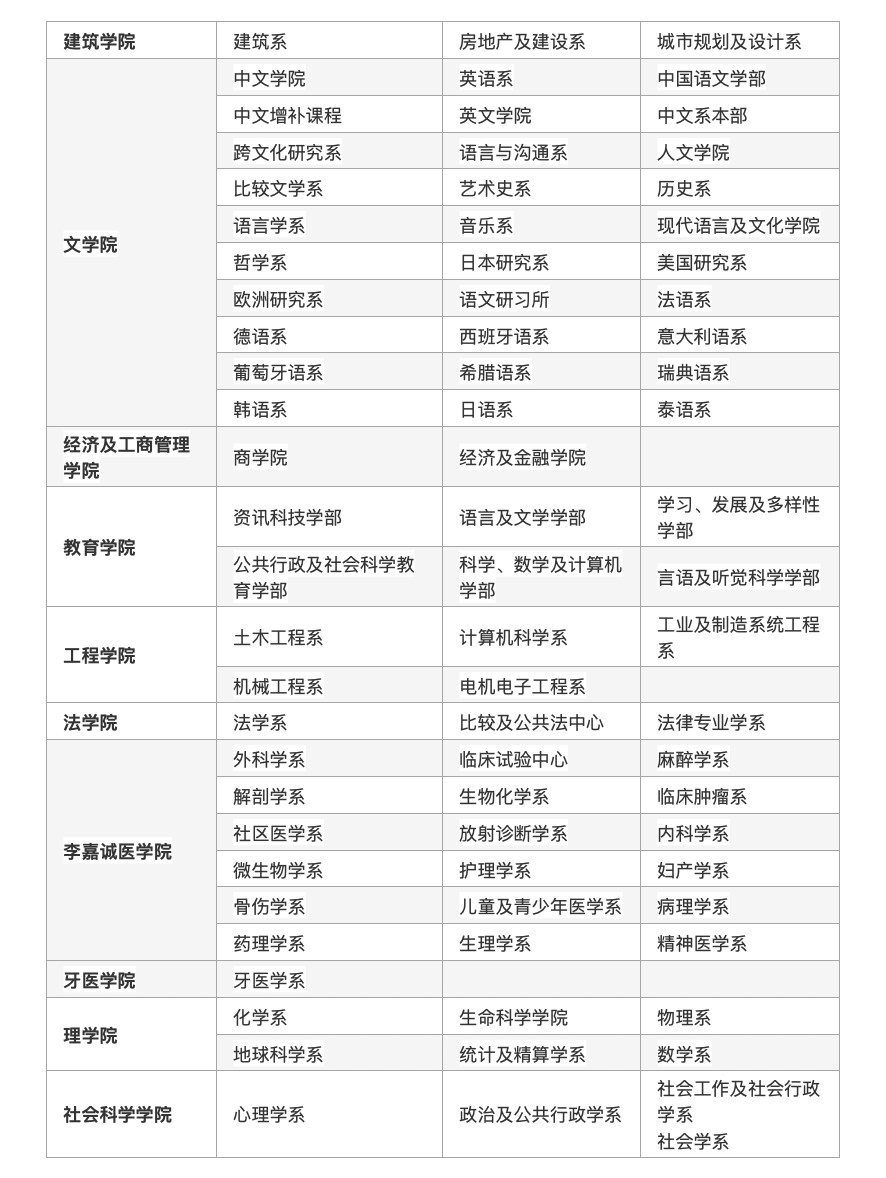 【香港院校指南】香港大学地图及专业详情 - 知乎