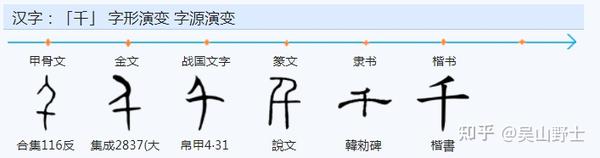 怎么理解“年”这个字? - 知乎