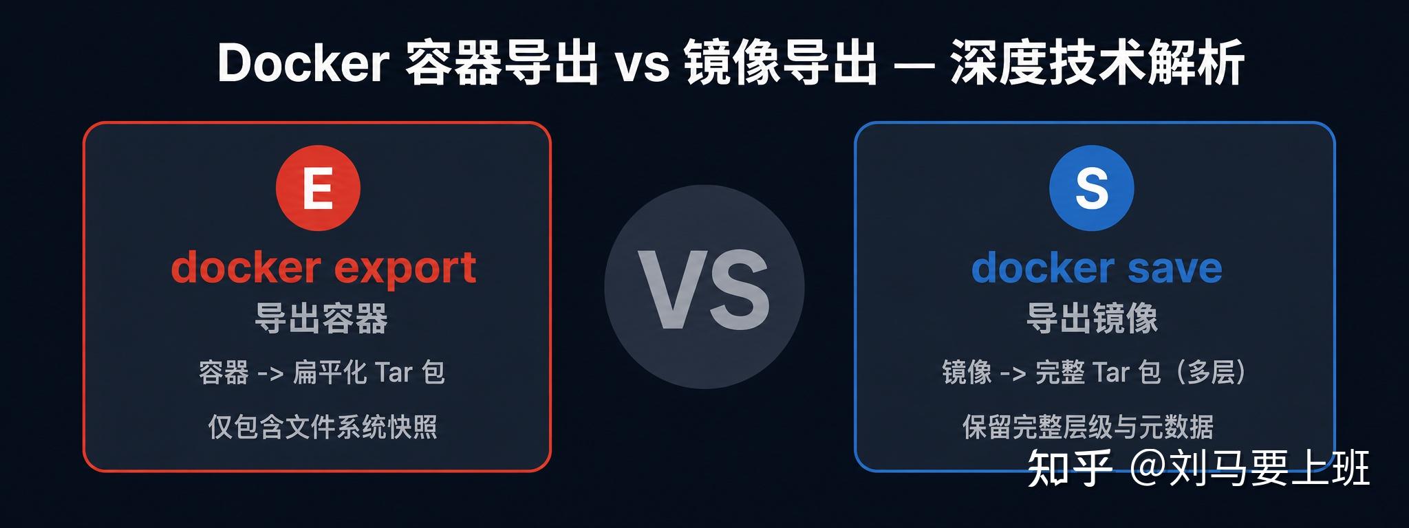 Docker 容器导出与镜像导出深度技术解析：docker export vs docker save - 知乎