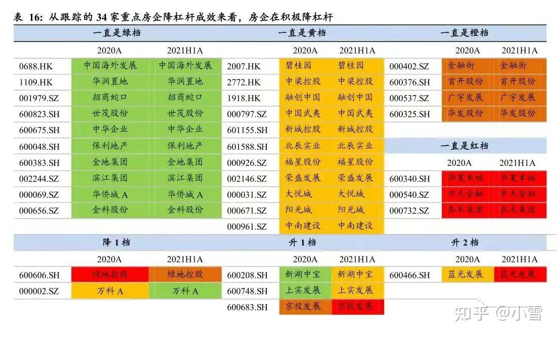 2021花樣年新力地產爆雷