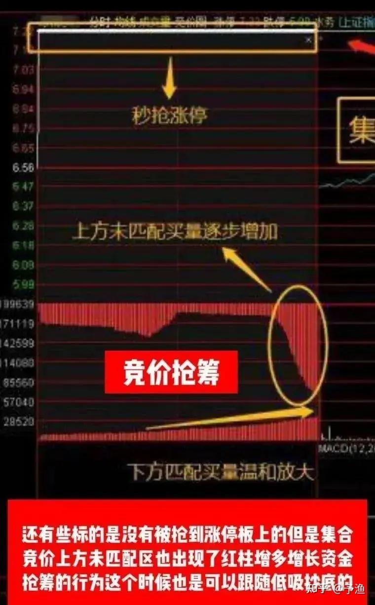 中国股市 不妨试试集合竞价高开5%打板战法