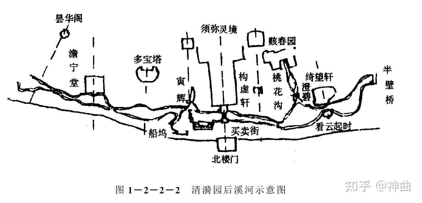 深讀水體是如何應用和造景頤和園南京瞻園園林景觀設計續36