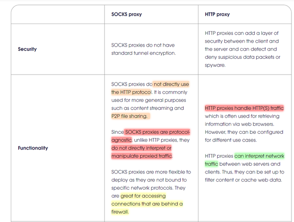 网络代理 以git为例 知乎
