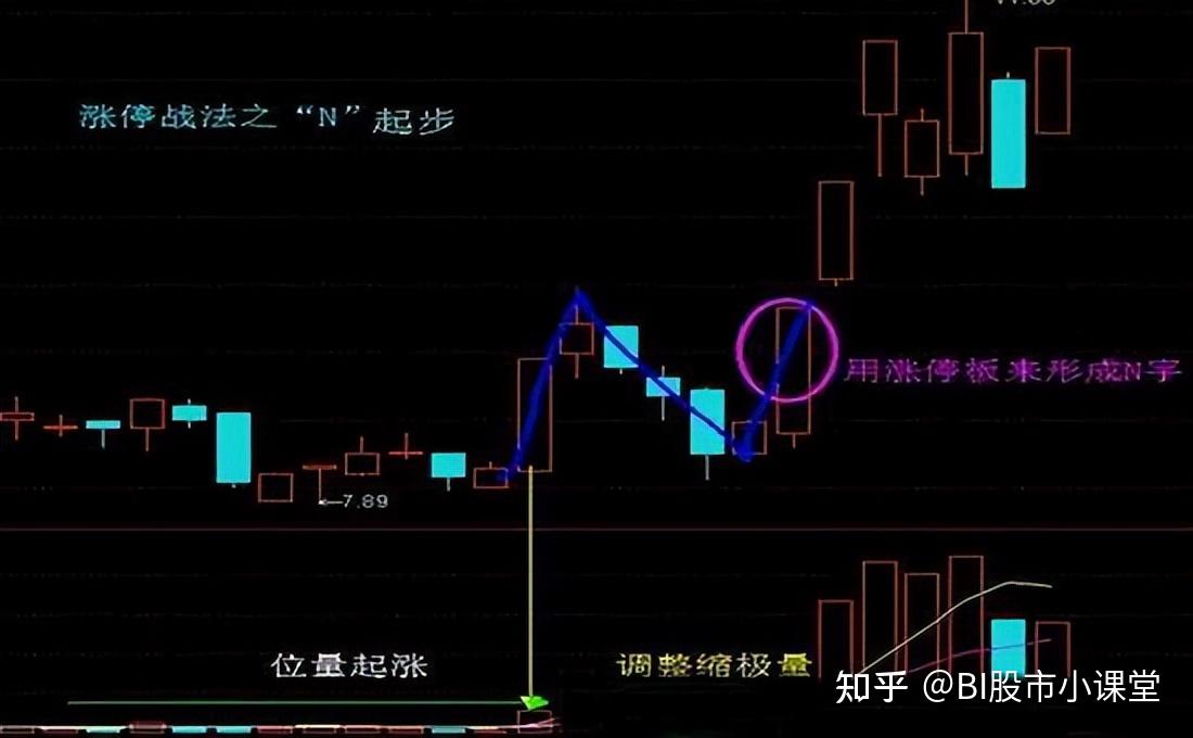 中国股市:为什么有些股可以连续涨停,不懂请退出股市,堪称经典