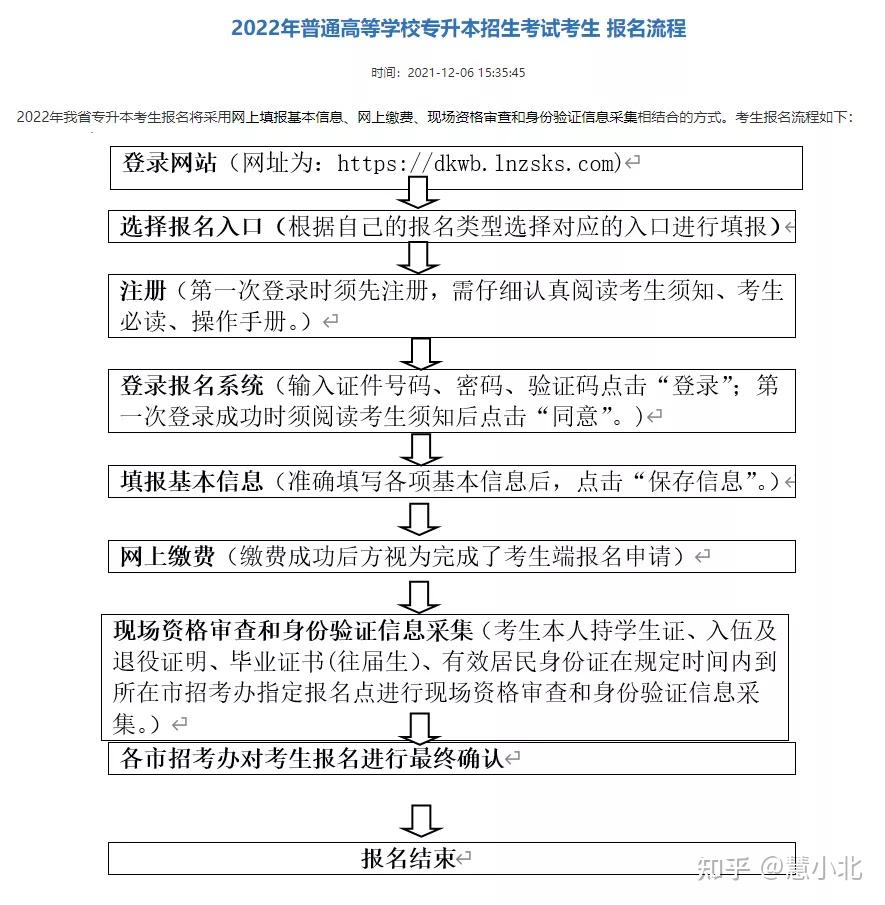 广州哪些大学收美术生_广州美术生培训高二_美术生培训