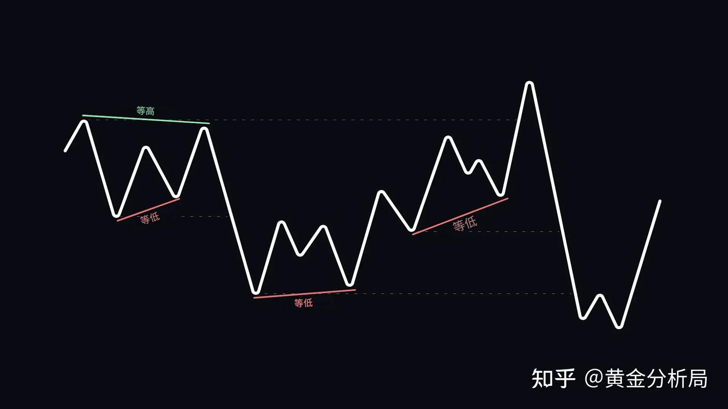 基础交易技术分析- 知乎