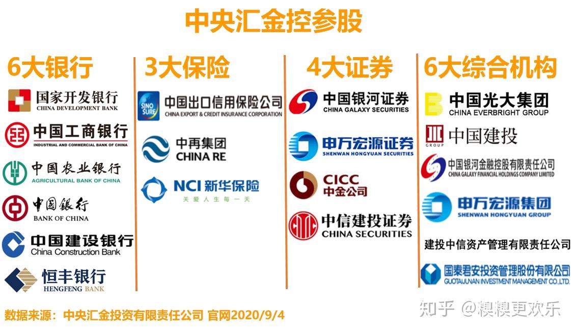 【一图看懂】股市里鼎鼎大名的国家队都有谁 - 知乎