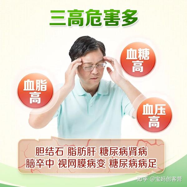 营养微课丨如何远离三高，离健康更近一步！ - 知乎