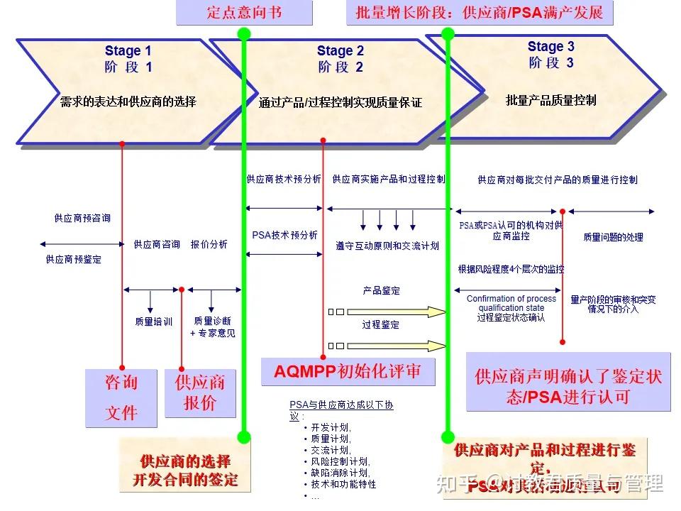 Psa Process Line 什么是PSA? - 知乎