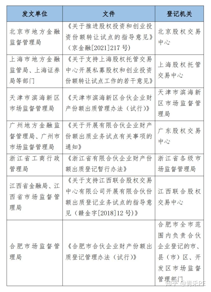 私募基金份额的质押和冻结- 知乎