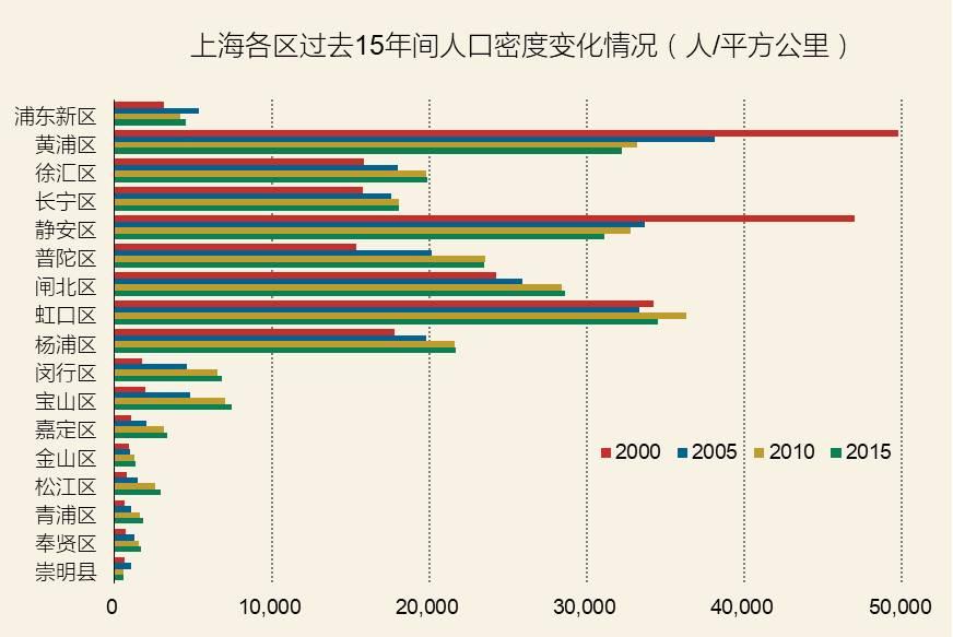 城市更新:士绅化推动城市“不死”还是走向“分裂”? - 知乎