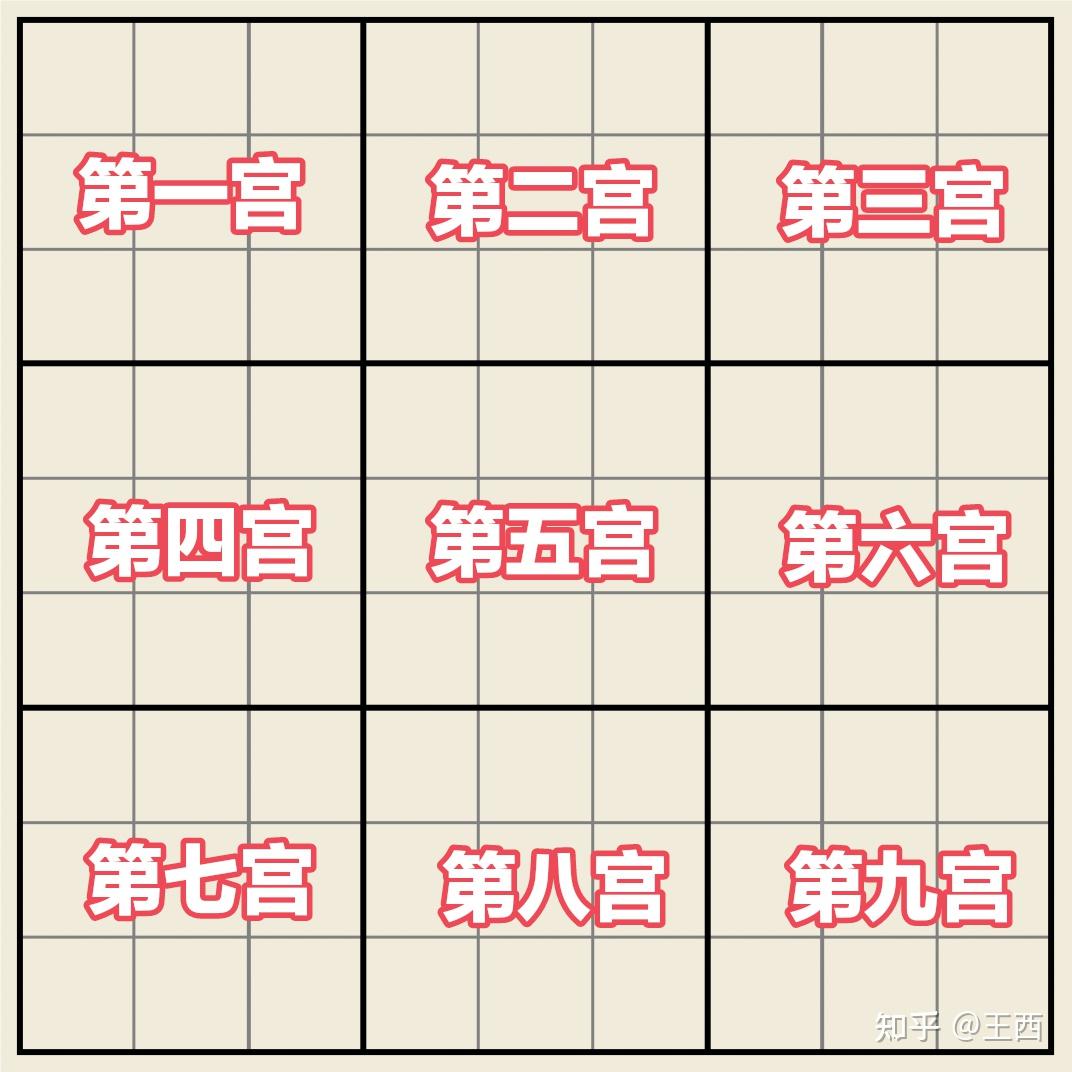 001九宫标准数独的规则 - 知乎