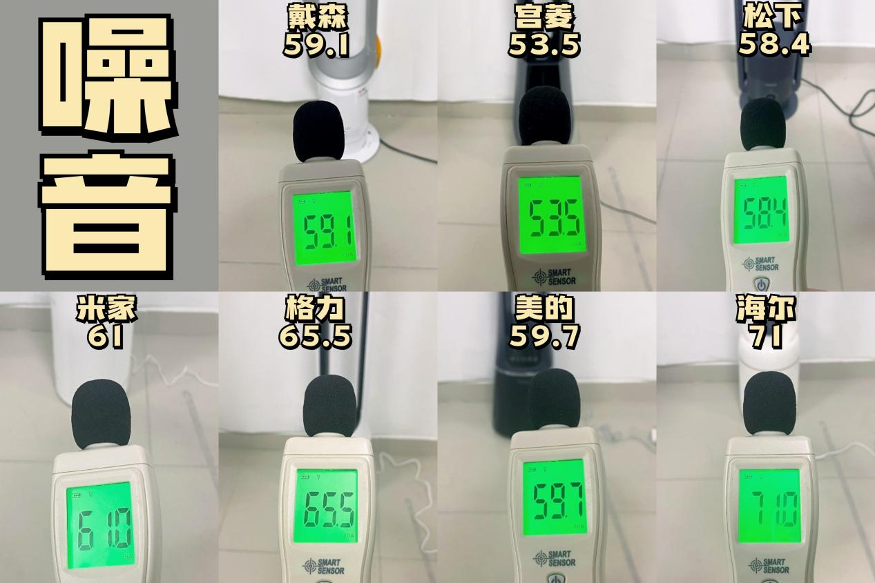 本次的无叶风扇测评型号主要有:无叶风扇测评维度一,风速风量大小较大