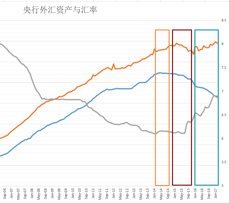许哲:美联储缩表意味着什么?