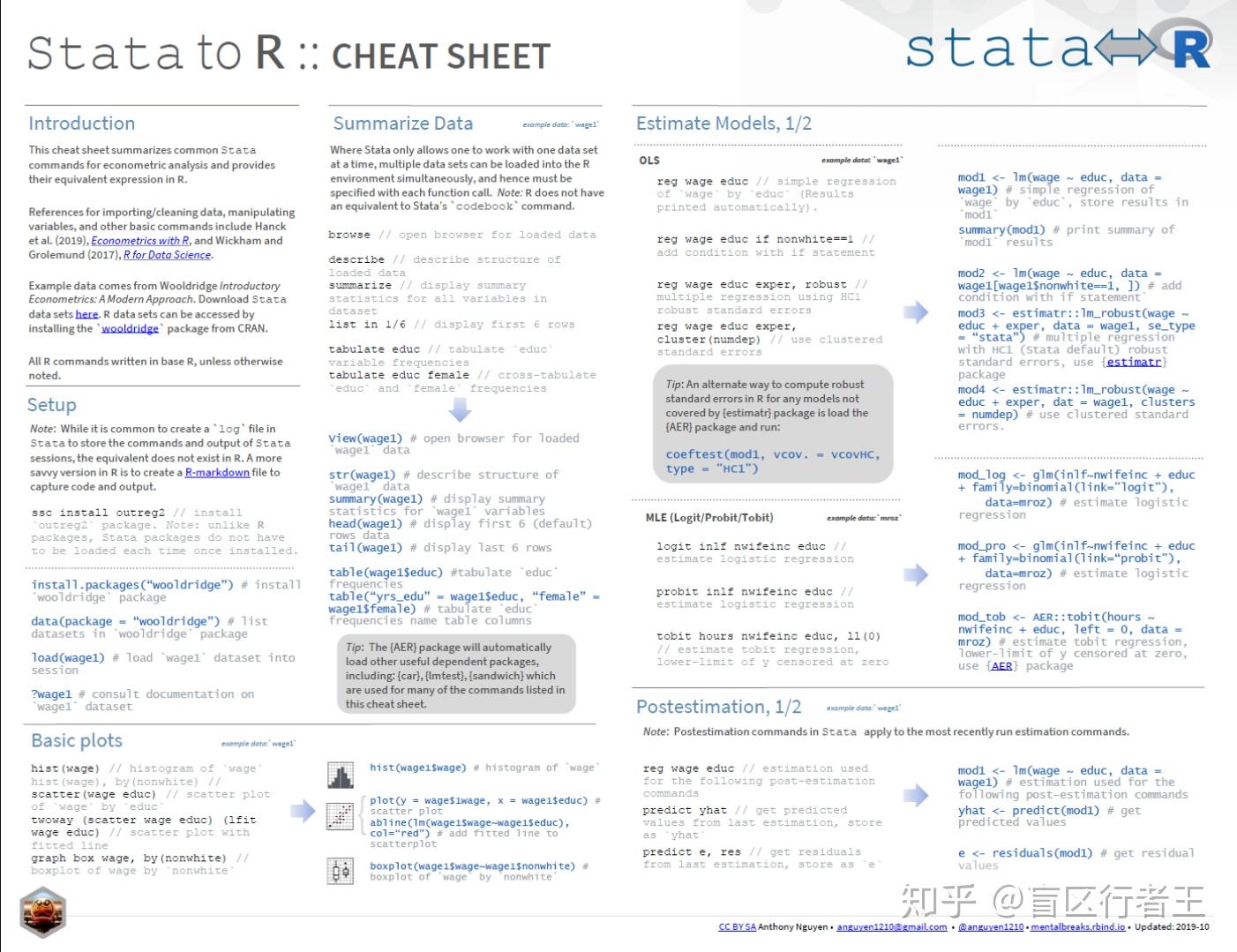 stata 16 citation