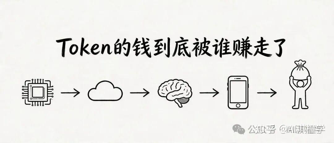 Token的钱到底被谁赚走了 - 知乎