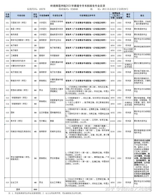 佛山科学技术学院院系分布_佛山科学技术学院本科_佛山科学技术学院几本