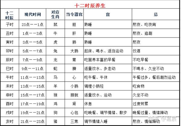 周易基础知识（天干地支） - 知乎