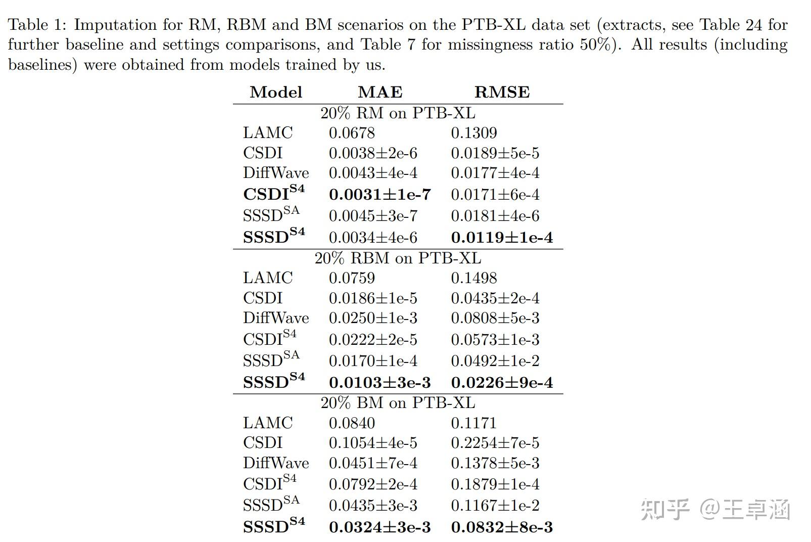  10 diffusion based time series imputation and forecasting with