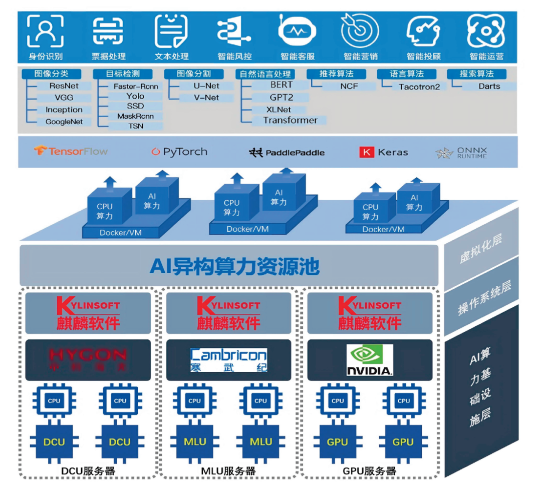 吴永飞:人工智能GPU算力资源池化应用研究 - 知乎
