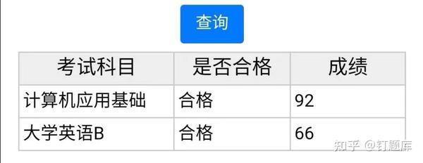纯福利 全国网络教育统考 大学英语a 大学英语b 大学英语c 计算机基础知识丨新人备考资料大礼包 知乎