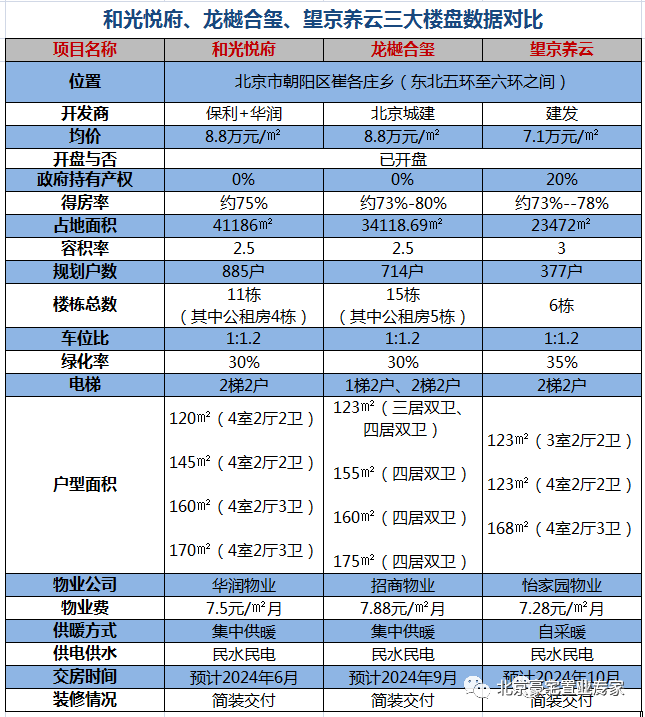 朝阳区大望京崔各庄板块 绿城晓风印月 项目细讲 - 知乎