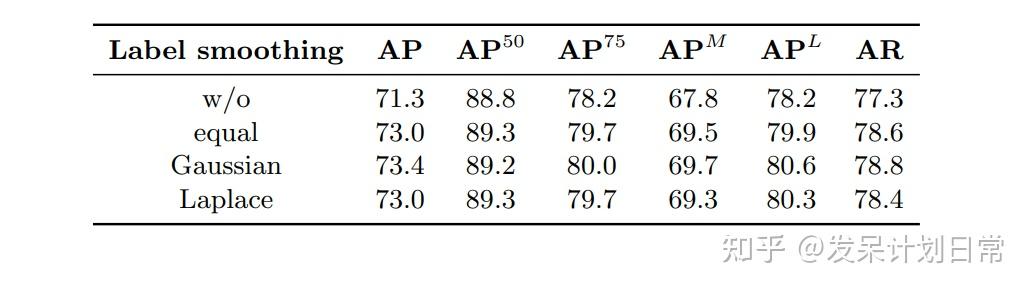 [SimCC] a Simple Coordinate Classification Perspective for Human Pose ...