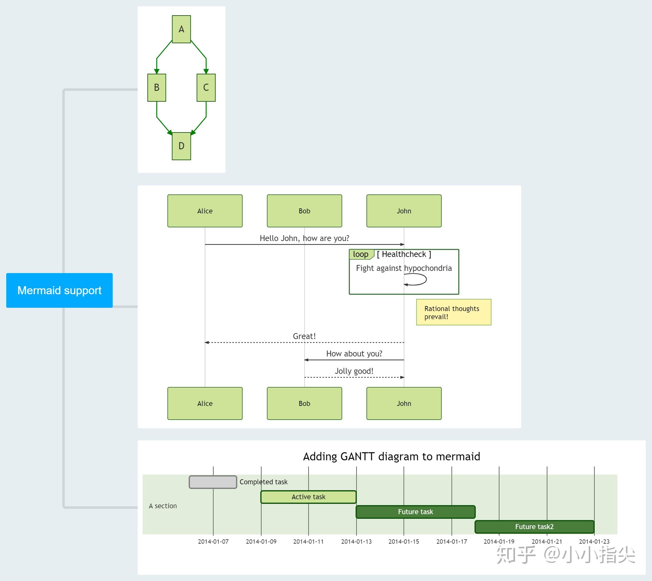 分享使用electronvue开发的支持markdown语法的思维导图和大纲工具