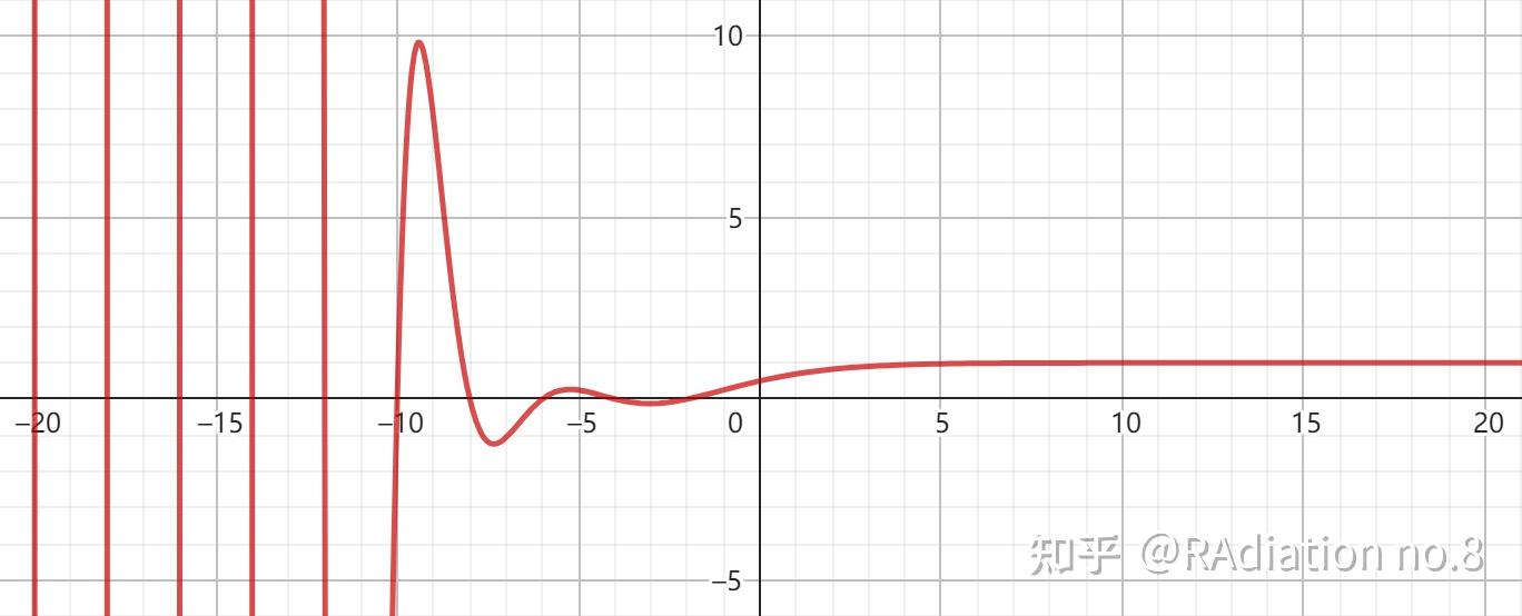 Eta Function 常用特殊函数总结 及其部分性质 - 知乎