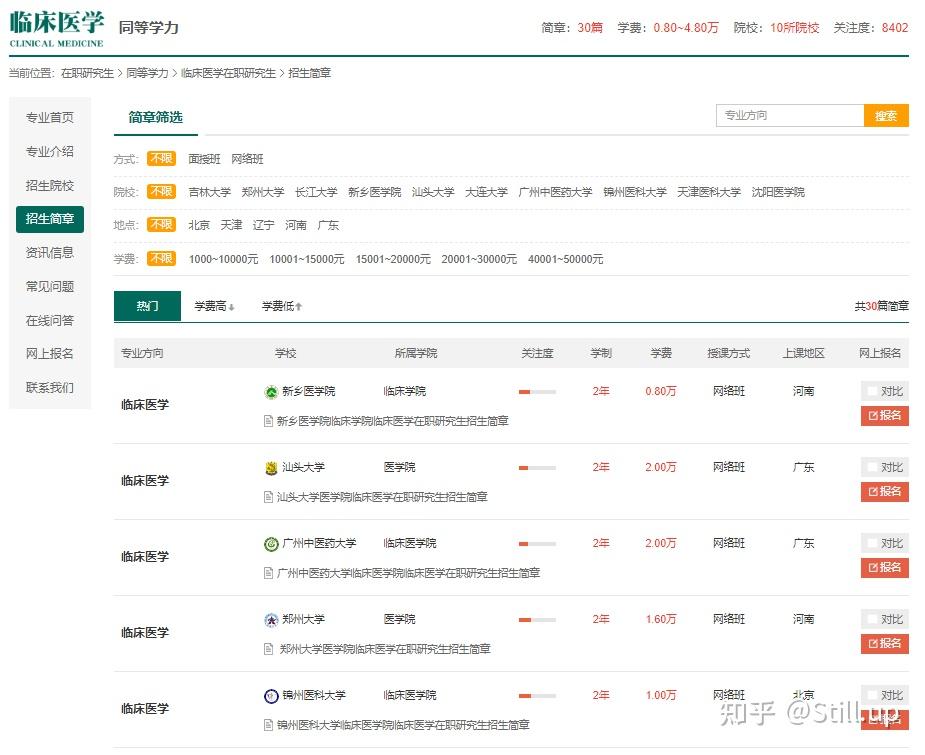 临床医学在职研究生报考条件 - 知乎