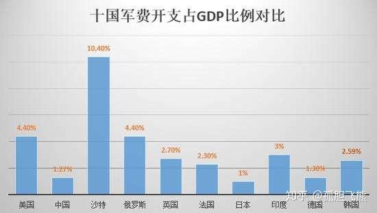 民用gdp_中国gdp增长图(2)