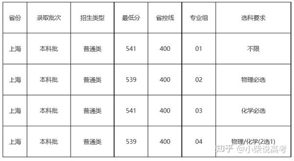 2020年华北大学录取分数线_2024年北华大学录取分数线_华北大学的分数线