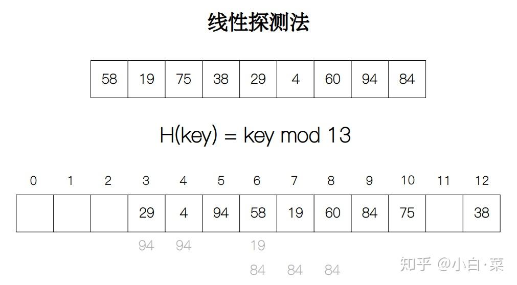 美国HACH哈希CEL800系列便携式水HASH GAME - Online Skill Game GET 300质分析仪器实验室