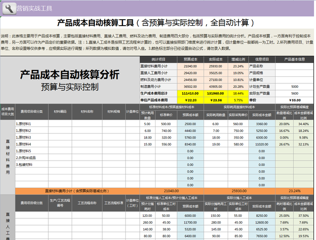 原材料採購成本分析表產品成本利潤對比分析主要產品生產成本分析表