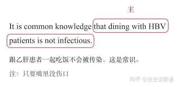 主语从句是什么?