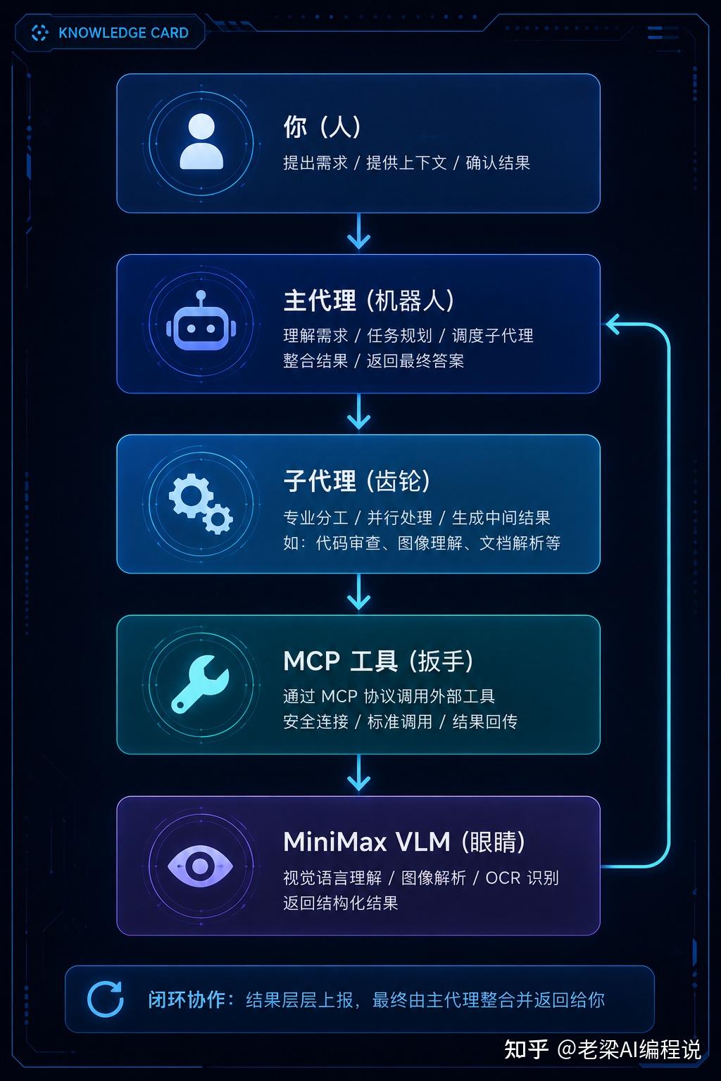 OpenCode接入DeepSeek后不能看图？那是你不会用它 - 知乎