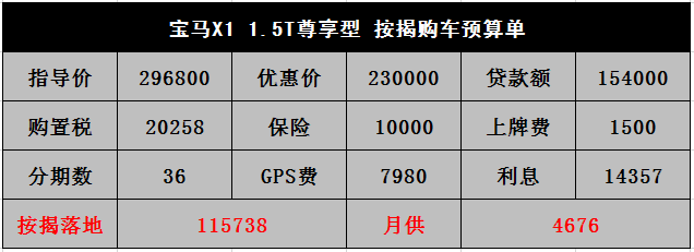 宝马x1按揭购车无免息直接竞品是奥迪q3厂家非要对标q5