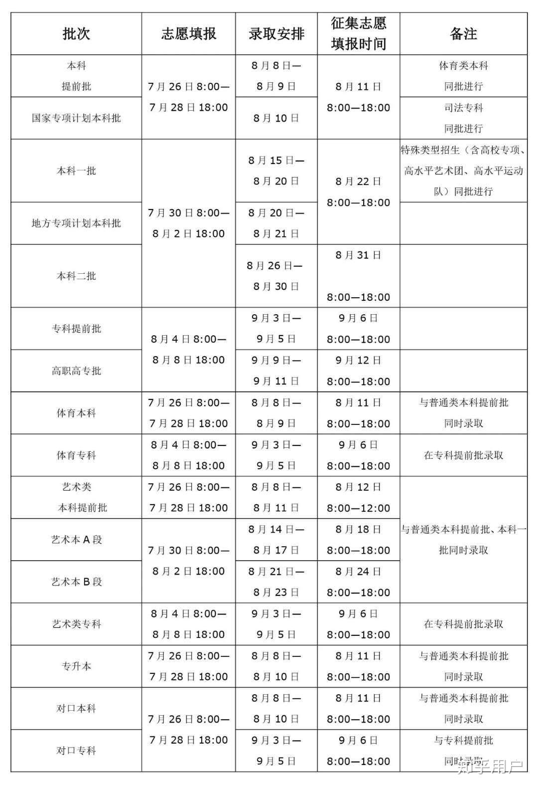 啥时候能查出档案状态 v2-972b8125c84cde0a875ffd6ad562ad2e_r.jpg