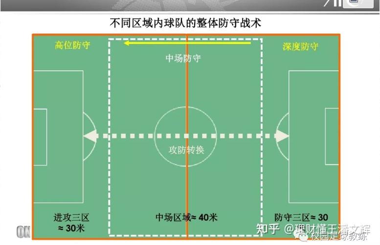 足球防守三区划分图图片