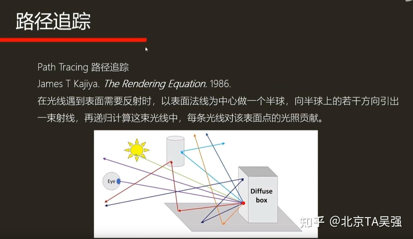 百人计划作业