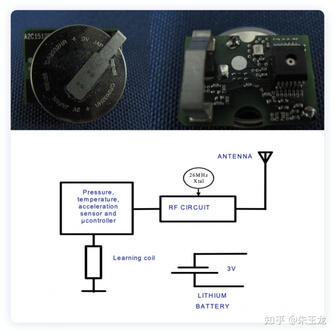 Tpms Node 特斯拉的无线网络之TPMS - 知乎
