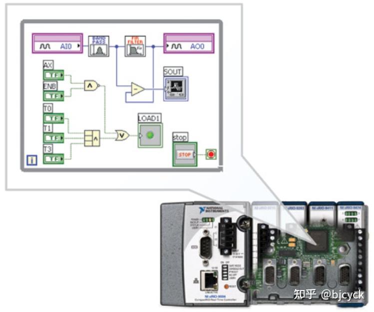 LabVIEW CompactRIO 开发指南 3 选择CompactRIO编程模式 - 知乎