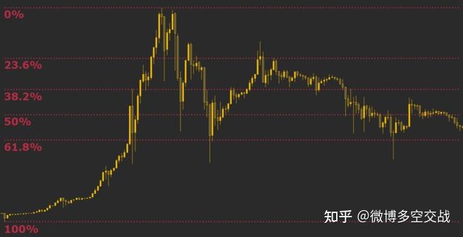 新手必读﹕加密货币交易全攻略