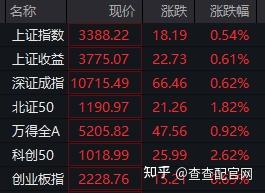 11月公募调研频次逾4200次 电子等行业备受关注