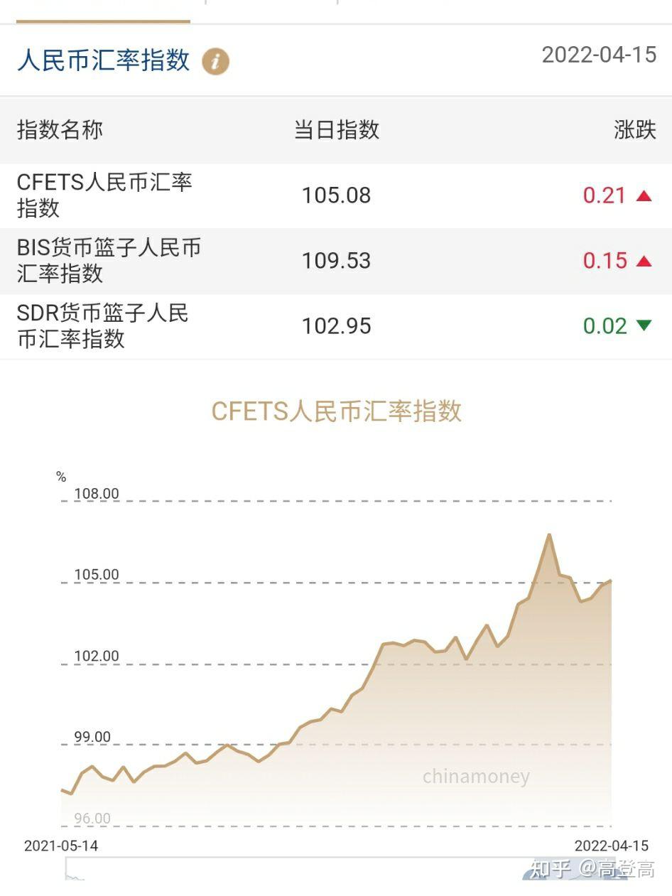 人民幣匯率跌破6.5後想到的! - 知乎