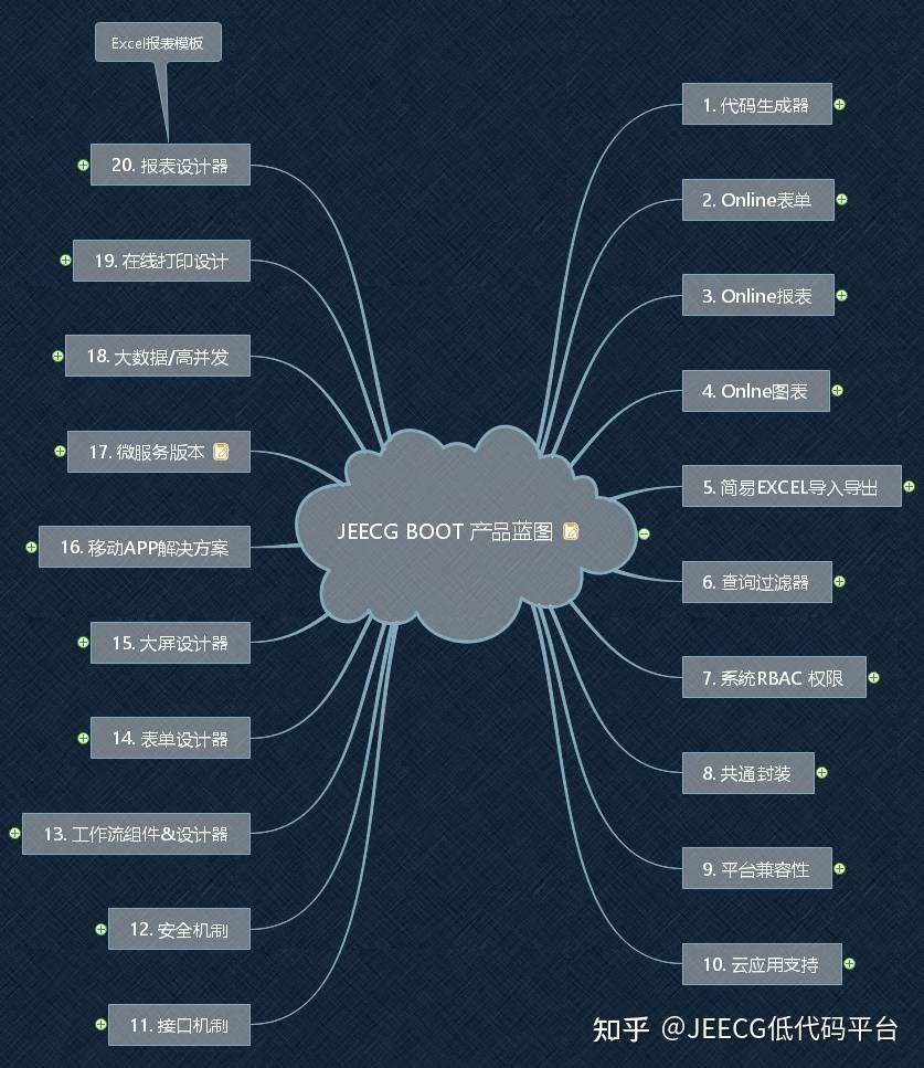 JeecgBoot低代码 v3.8.3 大版本发布,组织架构革新+全面迈向 Spring Boot 3 时代(图2) JeecgBoot低代码 v3.8.3 大版本发布,组织架构革新+全面迈向 Spring Boot 3 时代(图2)
