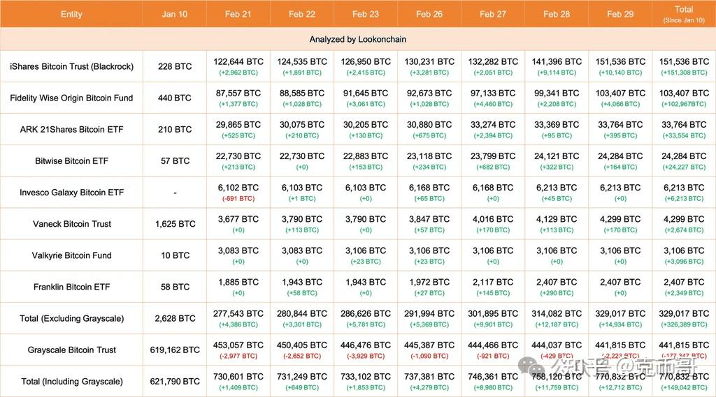 blast主网上线meme板块普涨25以上wld开发商收购solana钱包