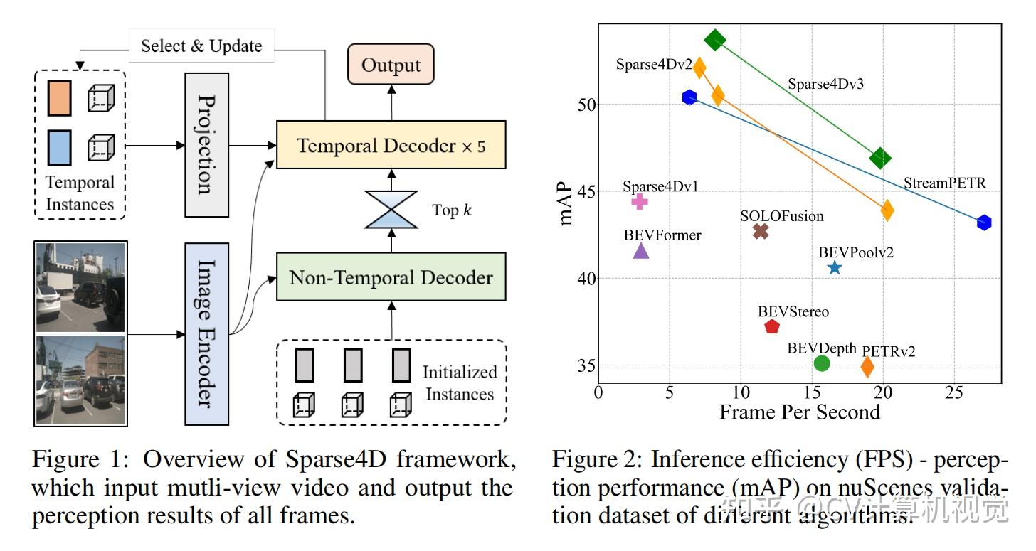 cv计算机视觉每日开源代码paper with code速览-2023.11.21