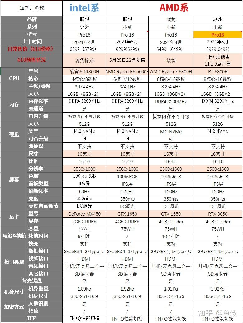 小新air小新air系列的话,有小新air14,小新air15.