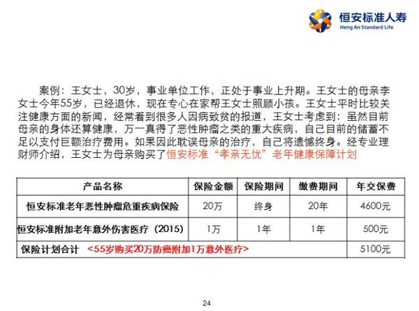 恒安标准老年防癌险详细介绍 知乎 3261